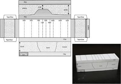 Groundwater origami: Folding paper models to visualize groundwater flow